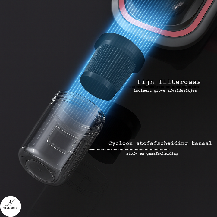 SwiftClean Mini